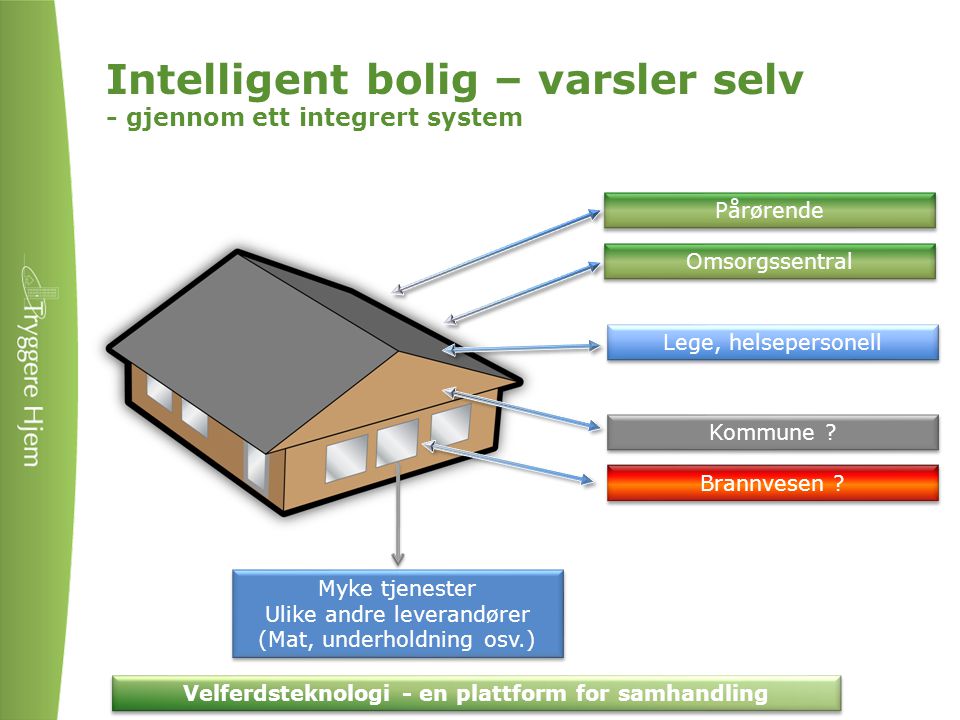 Intelligent bolig – varsler selv - gjennom ett integrert system .