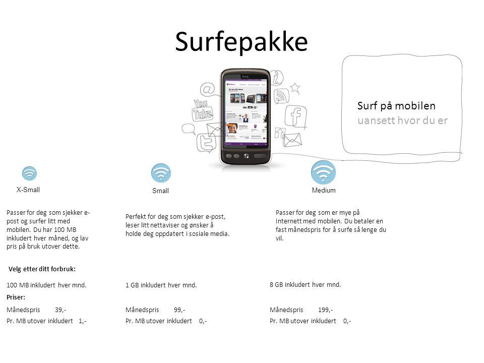 Surfepakke Surf på mobilen uansett hvor du er X-Small Small Medium Passer for deg som sjekker e- post og surfer litt med mobilen.