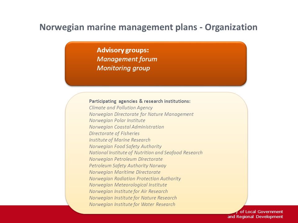 Norwegian Ministry of Local Government and Regional Development Advisory groups: Management forum Monitoring group Advisory groups: Management forum Monitoring group Norwegian marine management plans - Organization Participating agencies & research institutions: Climate and Pollution Agency Norwegian Directorate for Nature Management Norwegian Polar Institute Norwegian Coastal Administration Directorate of Fisheries Institute of Marine Research Norwegian Food Safety Authority National Institute of Nutrition and Seafood Research Norwegian Petroleum Directorate Petroleum Safety Authority Norway Norwegian Maritime Directorate Norwegian Radiation Protection Authority Norwegian Meteorological Institute Norwegian Institute for Air Research Norwegian Institute for Nature Research Norwegian Institute for Water Research Participating agencies & research institutions: Climate and Pollution Agency Norwegian Directorate for Nature Management Norwegian Polar Institute Norwegian Coastal Administration Directorate of Fisheries Institute of Marine Research Norwegian Food Safety Authority National Institute of Nutrition and Seafood Research Norwegian Petroleum Directorate Petroleum Safety Authority Norway Norwegian Maritime Directorate Norwegian Radiation Protection Authority Norwegian Meteorological Institute Norwegian Institute for Air Research Norwegian Institute for Nature Research Norwegian Institute for Water Research