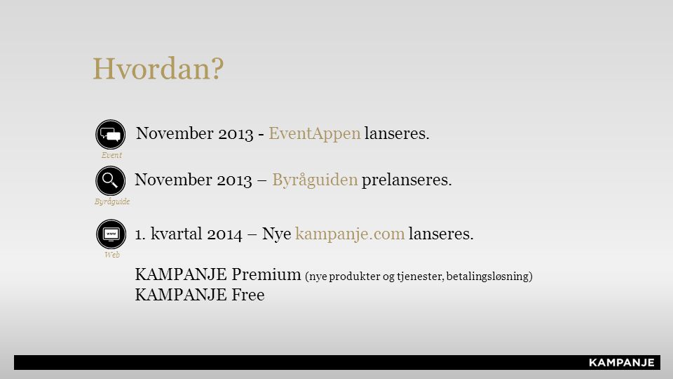 Hvordan. 1. kvartal 2014 – Nye kampanje.com lanseres.