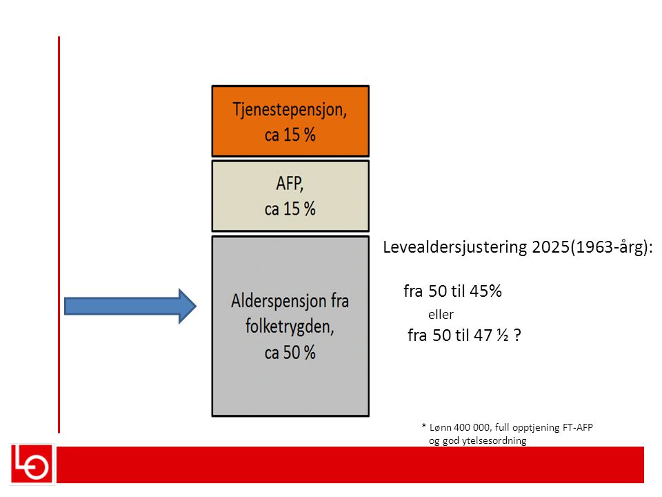 Levealdersjustering 2025(1963-årg): fra 50 til 45% eller fra 50 til 47 ½ .