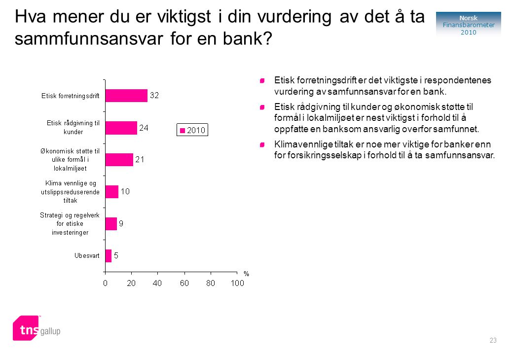 23 Norsk Finansbarometer 2010 Hva mener du er viktigst i din vurdering av det å ta sammfunnsansvar for en bank.