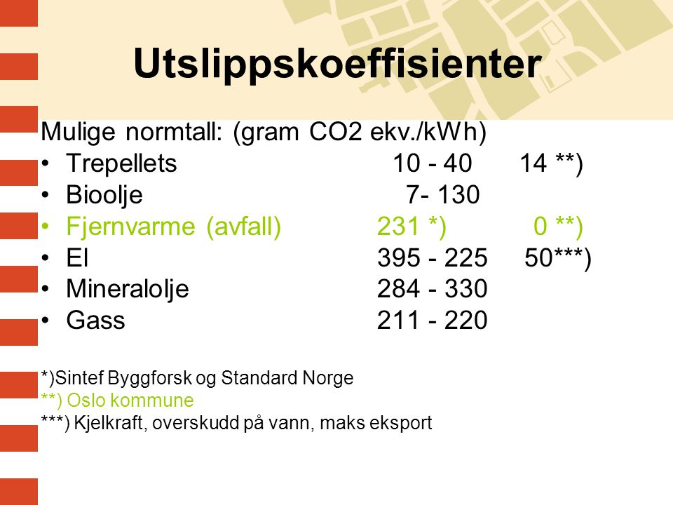 Mulige normtall: (gram CO2 ekv./kWh) •Trepellets **) •Bioolje •Fjernvarme (avfall) 231 *) 0 **) •El ***) •Mineralolje •Gass *)Sintef Byggforsk og Standard Norge **) Oslo kommune ***) Kjelkraft, overskudd på vann, maks eksport
