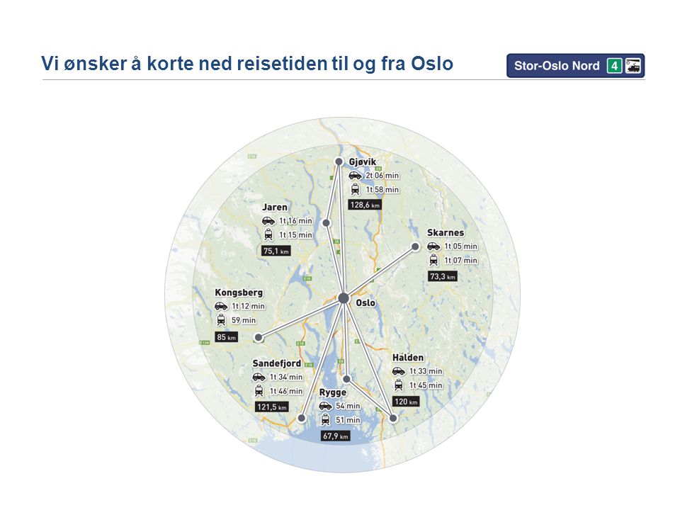 Vi ønsker å korte ned reisetiden til og fra Oslo
