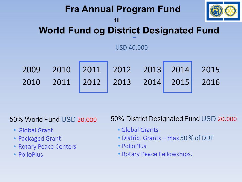 % World Fund USD • Global Grant • Packaged Grant • Rotary Peace Centers • PolioPlus • Global Grants • District Grants – max 50 % of DDF • PolioPlus • Rotary Peace Fellowships.