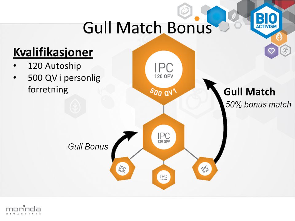 Kvalifikasjoner • 120 Autoship • 500 QV i personlig forretning Gull Match Bonus Gull Bonus 50% bonus match Gull Match