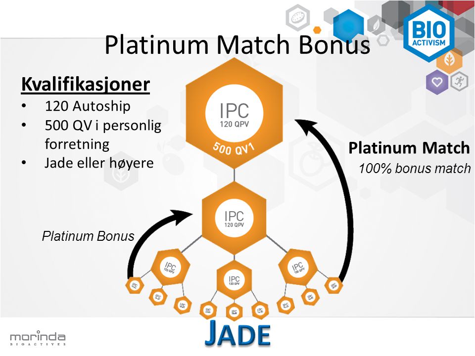 Platinum Match Bonus Kvalifikasjoner • 120 Autoship • 500 QV i personlig forretning • Jade eller høyere Platinum Bonus 100% bonus match Platinum Match