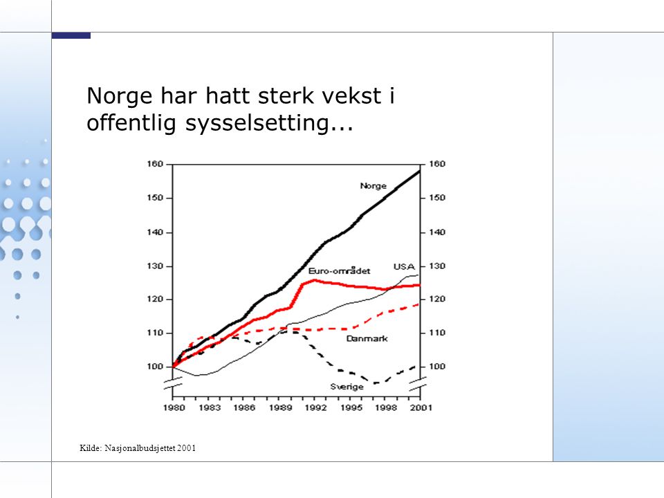 7 Norge har hatt sterk vekst i offentlig sysselsetting... Kilde: Nasjonalbudsjettet 2001