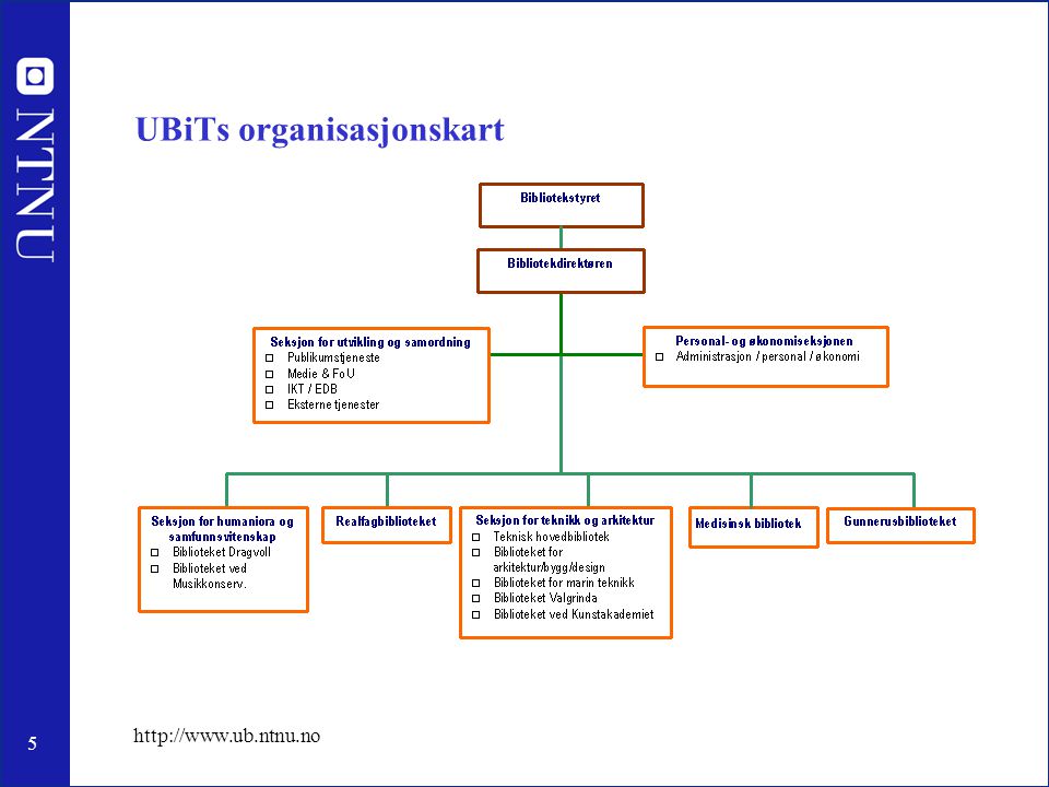 5   UBiTs organisasjonskart