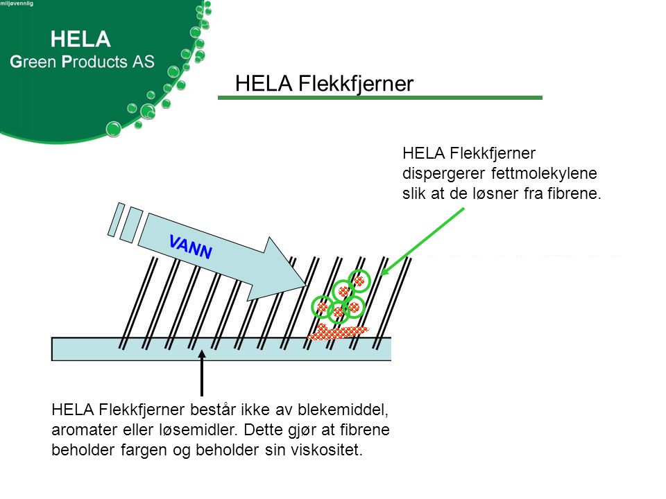 HELA Flekkfjerner HELA Flekkfjerner dispergerer fettmolekylene slik at de løsner fra fibrene.