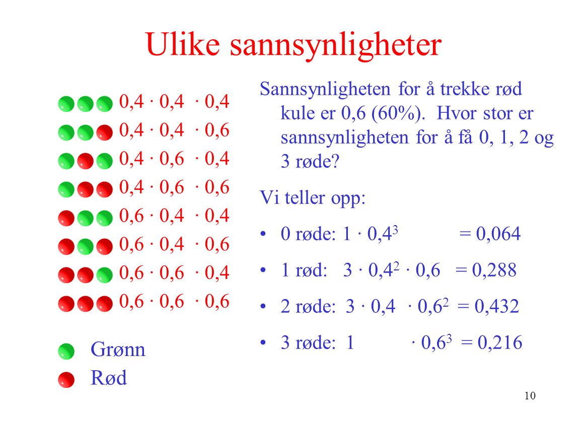 10 Ulike sannsynligheter Grønn Rød Sannsynligheten for å trekke rød kule er 0,6 (60%).