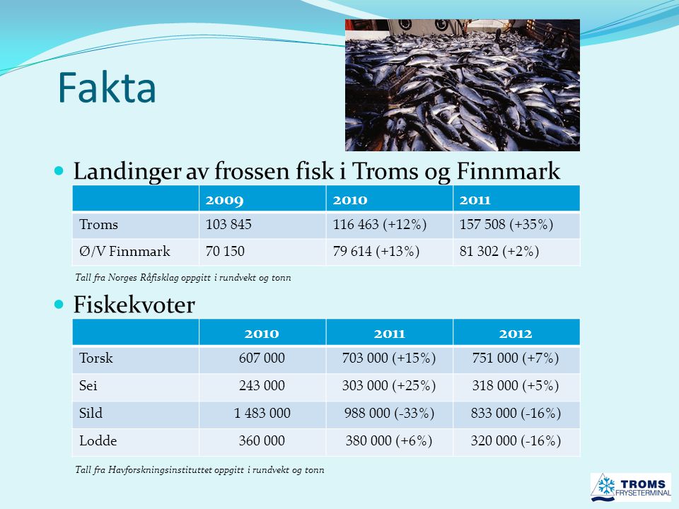 Fakta  Landinger av frossen fisk i Troms og Finnmark Tall fra Norges Råfisklag oppgitt i rundvekt og tonn  Fiskekvoter Tall fra Havforskningsinstituttet oppgitt i rundvekt og tonn Torsk (+15%) (+7%) Sei (+25%) (+5%) Sild (-33%) (-16%) Lodde (+6%) (-16%) Troms (+12%) (+35%) Ø/V Finnmark (+13%) (+2%)