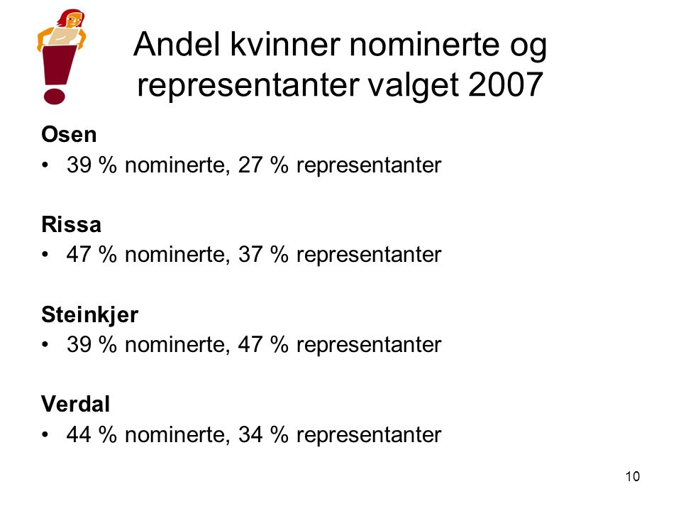 10 Andel kvinner nominerte og representanter valget 2007 Osen •39 % nominerte, 27 % representanter Rissa •47 % nominerte, 37 % representanter Steinkjer •39 % nominerte, 47 % representanter Verdal •44 % nominerte, 34 % representanter