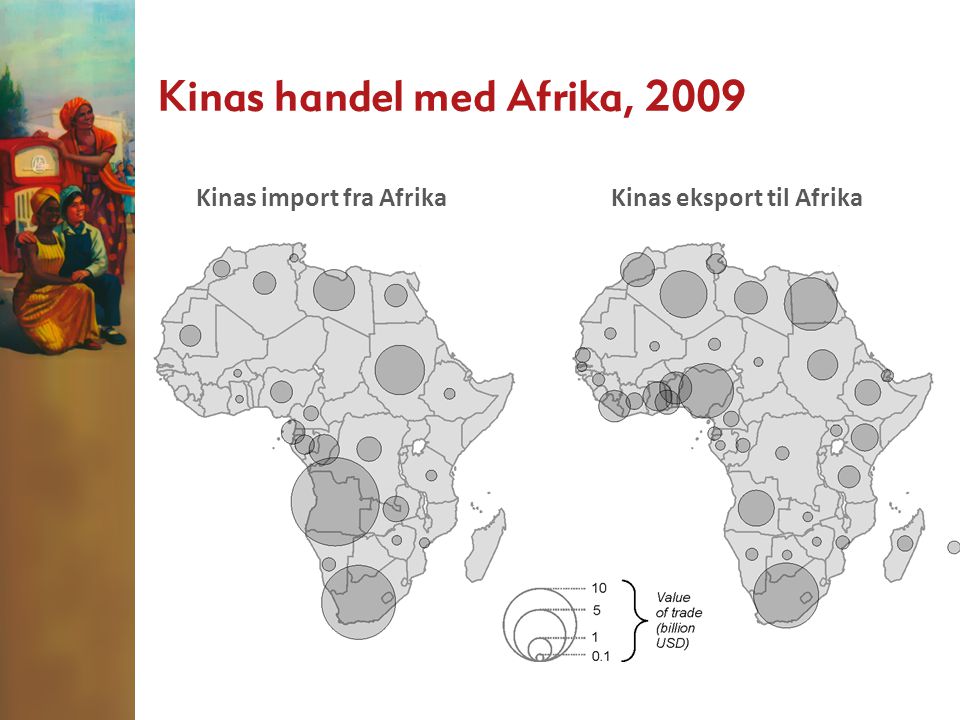 Kinas handel med Afrika, 2009 Kinas import fra Afrika Handelens verdi (mrd.