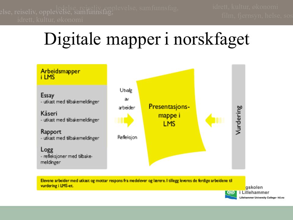 Digitale mapper i norskfaget