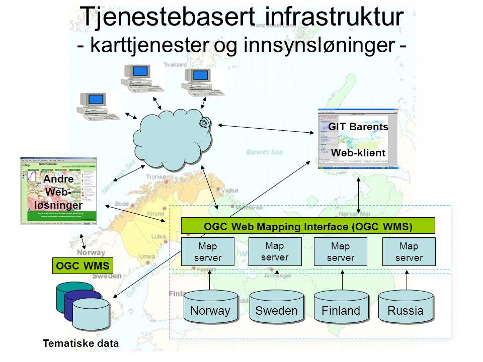Tjenestebasert infrastruktur - karttjenester og innsynsløninger - Sweden Norway Finland Russia Map server OGC Web Mapping Interface (OGC WMS) OGC WMS Tematiske data GIT Barents Web-klient Andre Web- løsninger