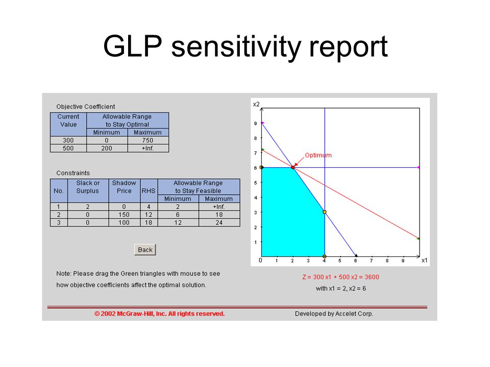 GLP sensitivity report