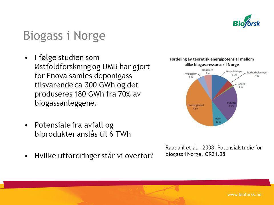 Biogass i Norge •I følge studien som Østfoldforskning og UMB har gjort for Enova samles deponigass tilsvarende ca 300 GWh og det produseres 180 GWh fra 70% av biogassanleggene.