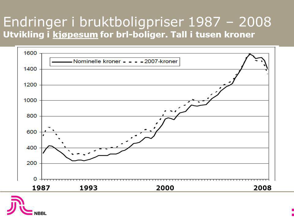 Endringer i bruktboligpriser 1987 – 2008 Utvikling i kjøpesum for brl-boliger.