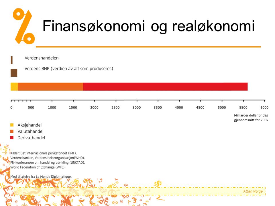 Finansøkonomi og realøkonomi Attac Norge