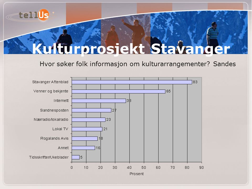 Kulturprosjekt Stavanger Hvor søker folk informasjon om kulturarrangementer Sandes