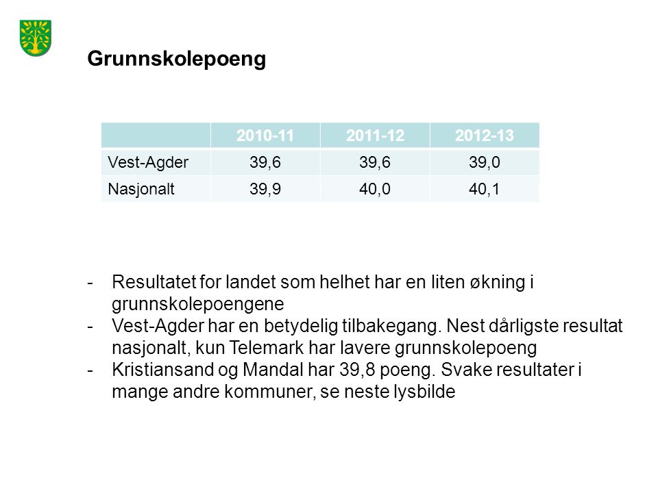 Grunnskolepoeng Vest-Agder39,6 39,0 Nasjonalt39,940,040,1 -Resultatet for landet som helhet har en liten økning i grunnskolepoengene -Vest-Agder har en betydelig tilbakegang.