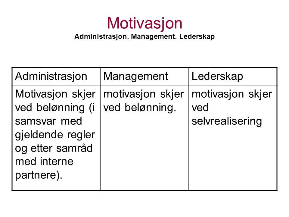 Motivasjon Administrasjon. Management.