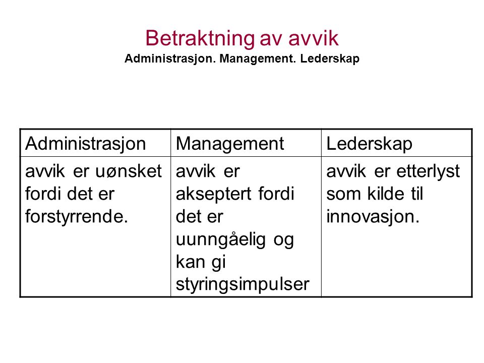 Betraktning av avvik Administrasjon. Management.