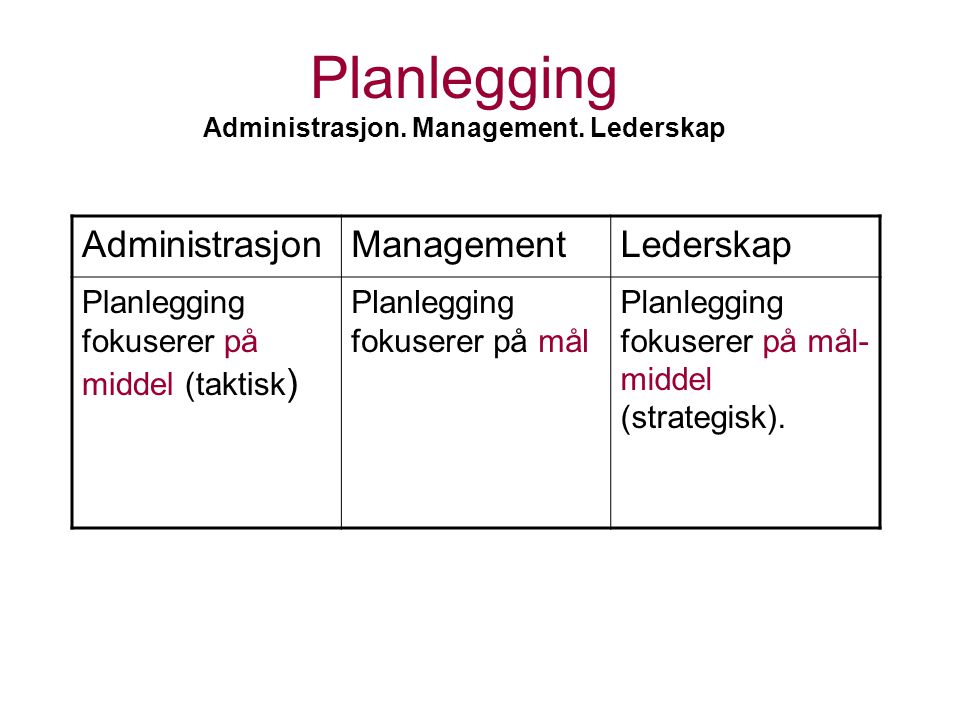 Planlegging Administrasjon. Management.