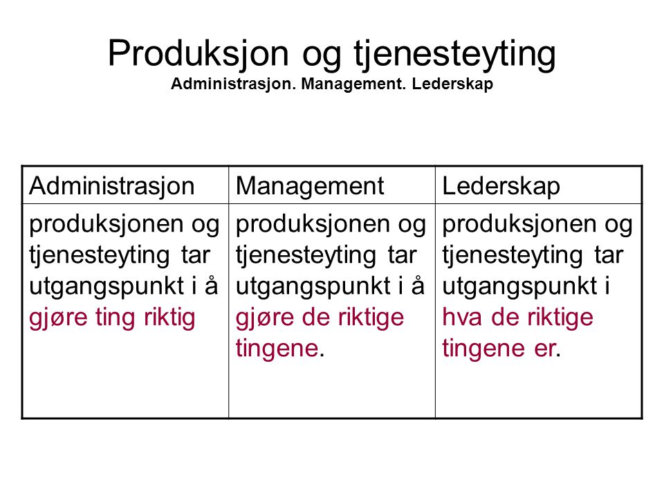 Produksjon og tjenesteyting Administrasjon. Management.