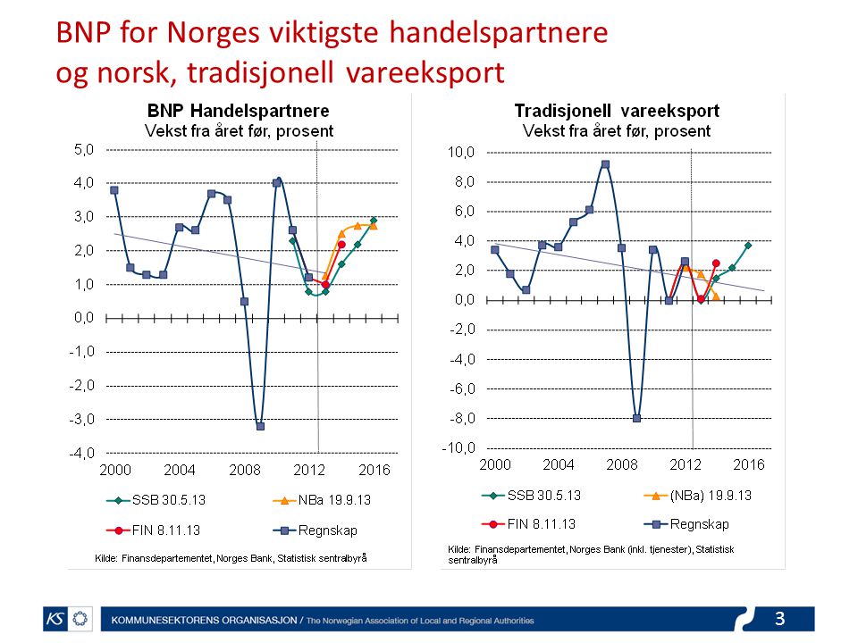 3 BNP for Norges viktigste handelspartnere og norsk, tradisjonell vareeksport