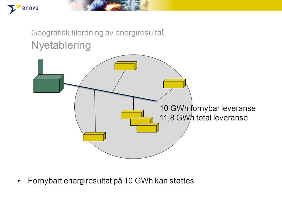 •Fornybart energiresultat på 10 GWh kan støttes Geografisk tilordning av energiresulta t Nyetablering 10 GWh fornybar leveranse 11,8 GWh total leveranse