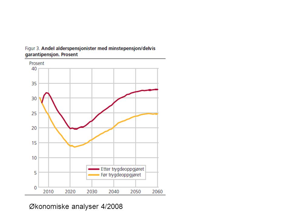 Økonomiske analyser 4/2008