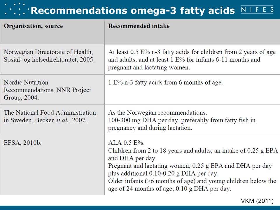 Recommendations omega-3 fatty acids VKM (2011)