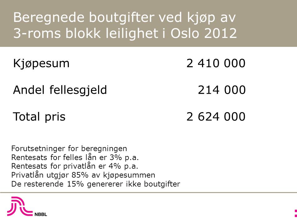 Beregnede boutgifter ved kjøp av 3-roms blokk leilighet i Oslo 2012 Kjøpesum Andel fellesgjeld Total pris Forutsetninger for beregningen Rentesats for felles lån er 3% p.a.