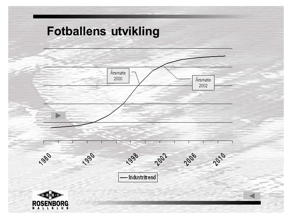 Fotballens utvikling Årsmøte 2002 Årsmøte 2000