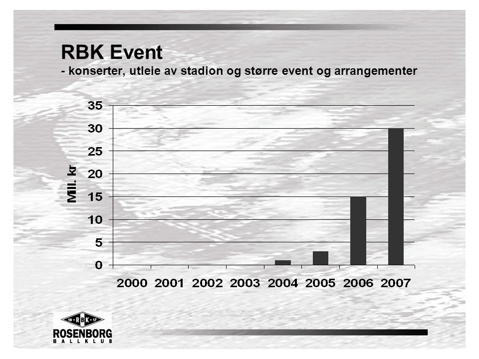 RBK Event - konserter, utleie av stadion og større event og arrangementer