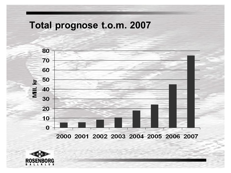 Total prognose t.o.m. 2007