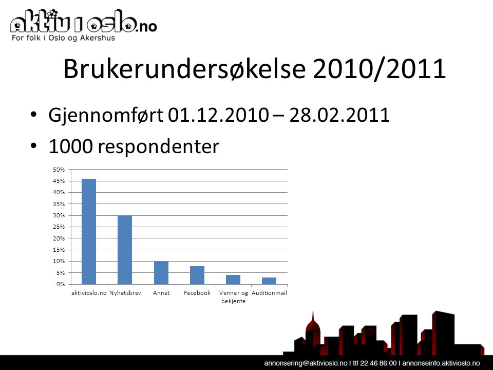 Brukerundersøkelse 2010/2011 • Gjennomført – • 1000 respondenter