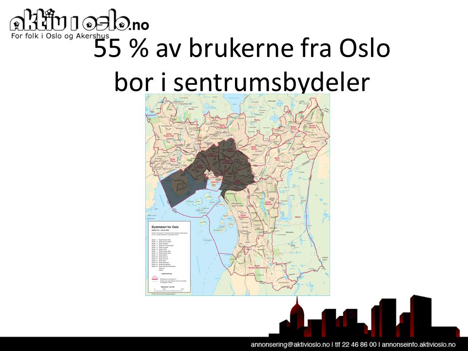 55 % av brukerne fra Oslo bor i sentrumsbydeler