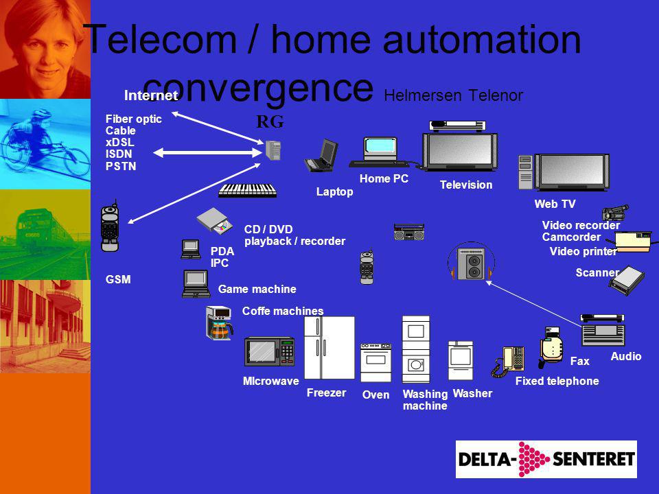 Telecom / home automation convergence Helmersen Telenor Television Web TV Video recorder Camcorder Video printer Scanner Fax Fixed telephone Washer Washing machine Oven Freezer MIcrowave Coffe machines Home PC PDA IPC CD / DVD playback / recorder Game machine Laptop Audio GSM Fiber optic Cable xDSL ISDN PSTN Internet RG