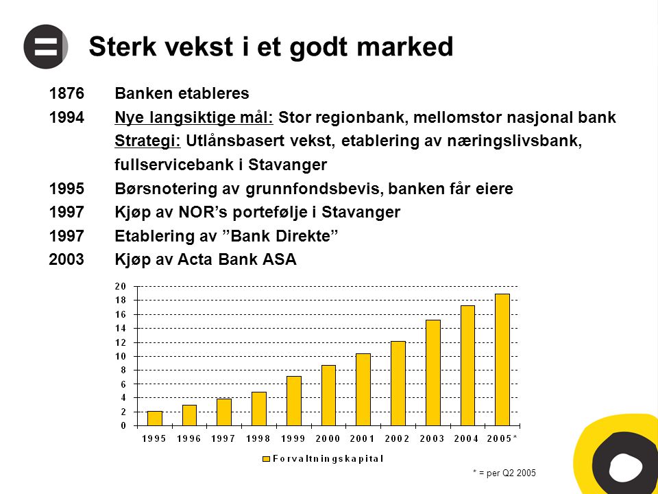Sterk vekst i et godt marked 1876Banken etableres 1994Nye langsiktige mål: Stor regionbank, mellomstor nasjonal bank Strategi: Utlånsbasert vekst, etablering av næringslivsbank, fullservicebank i Stavanger 1995Børsnotering av grunnfondsbevis, banken får eiere 1997Kjøp av NOR’s portefølje i Stavanger 1997Etablering av Bank Direkte 2003Kjøp av Acta Bank ASA * = per Q2 2005
