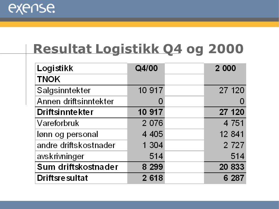 Resultat Logistikk Q4 og 2000