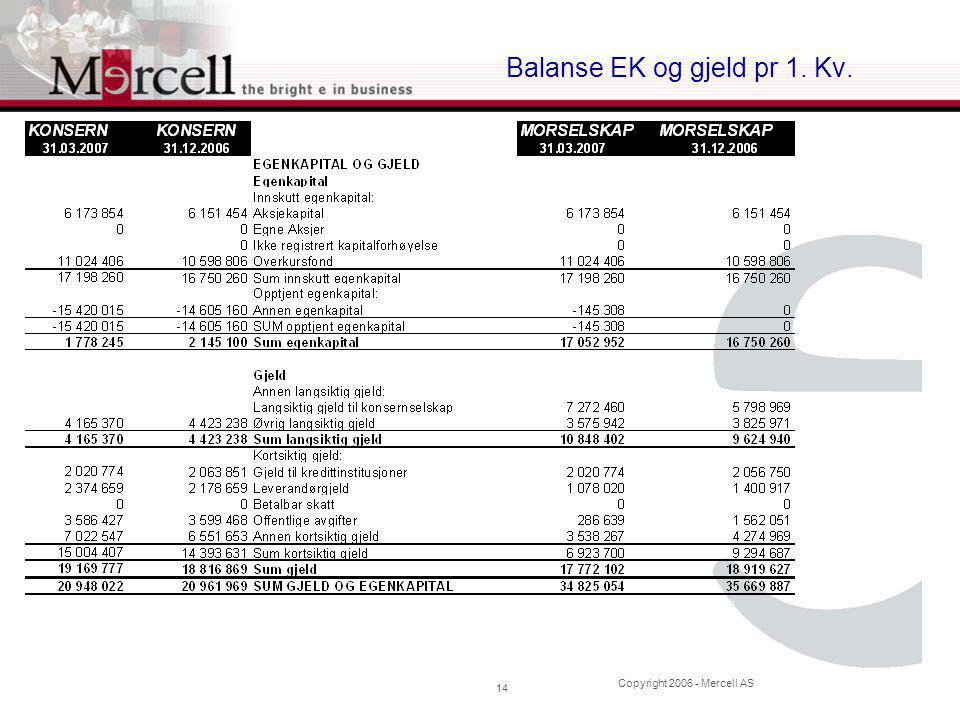 Copyright Mercell AS 14 Balanse EK og gjeld pr 1. Kv.