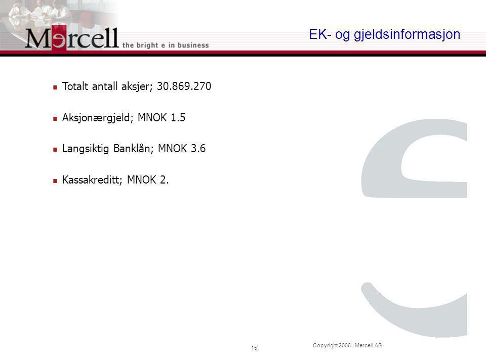 Copyright Mercell AS 15 EK- og gjeldsinformasjon  Totalt antall aksjer;  Aksjonærgjeld; MNOK 1.5  Langsiktig Banklån; MNOK 3.6  Kassakreditt; MNOK 2.