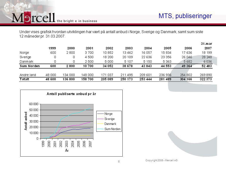 Copyright Mercell AS 6 MTS, publiseringer Under vises grafisk hvordan utviklingen har vært på antall anbud i Norge, Sverige og Danmark, samt sum siste 12 måneder pr.