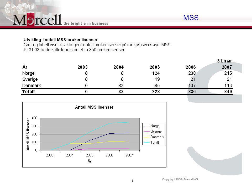 Copyright Mercell AS 8 MSS Utvikling i antall MSS bruker lisenser: Graf og tabell viser utviklingen i antall brukerlisenser på innkjøpsverktøyet MSS.