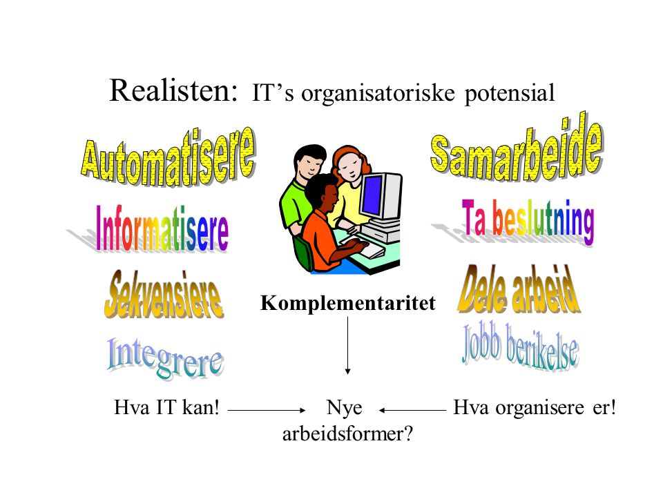 Realisten: IT’s organisatoriske potensial Komplementaritet Hva IT kan.