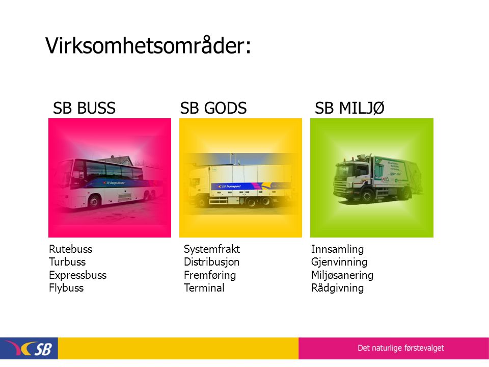 SB GODSSB BUSSSB MILJØ Rutebuss Turbuss Expressbuss Flybuss Systemfrakt Distribusjon Fremføring Terminal Innsamling Gjenvinning Miljøsanering Rådgivning Virksomhetsområder: