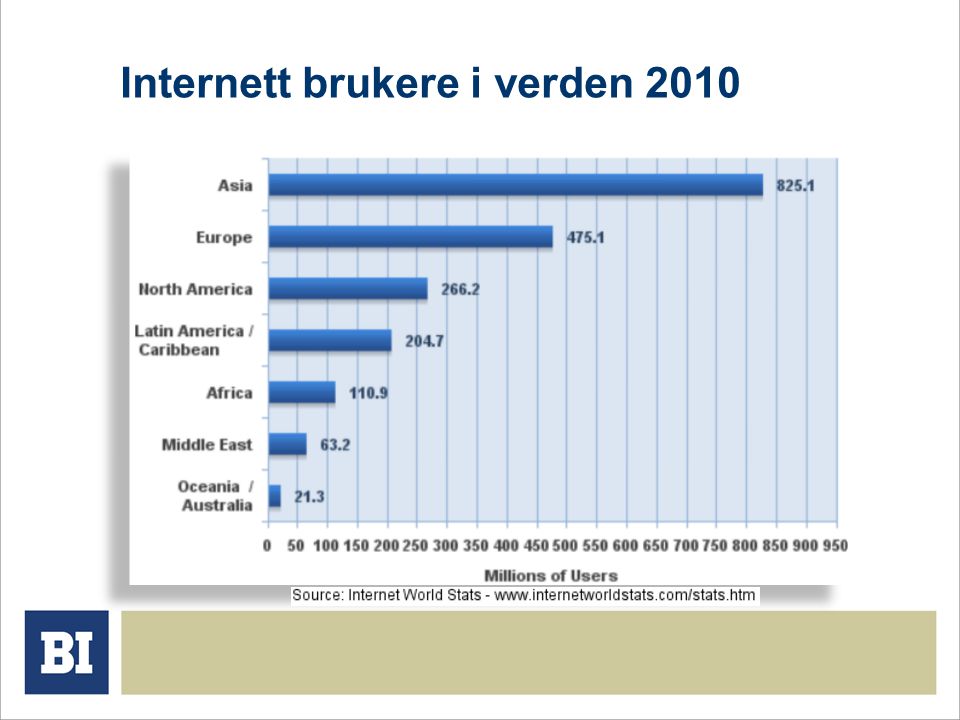 Internett brukere i verden 2010